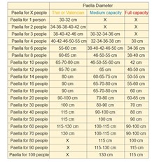 60cm Paella Pan with Legs, Burner and Spoon