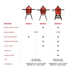 Kamado Joe Classic I Barbecue Grill